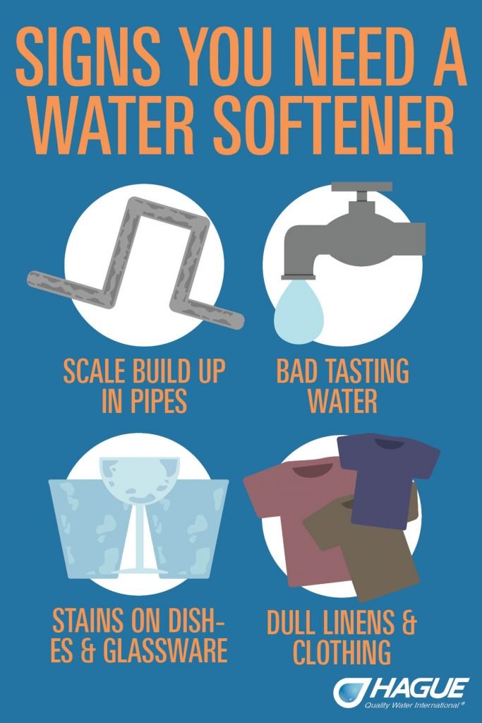 Advantages of Soft Water North Carolina Water Consultants